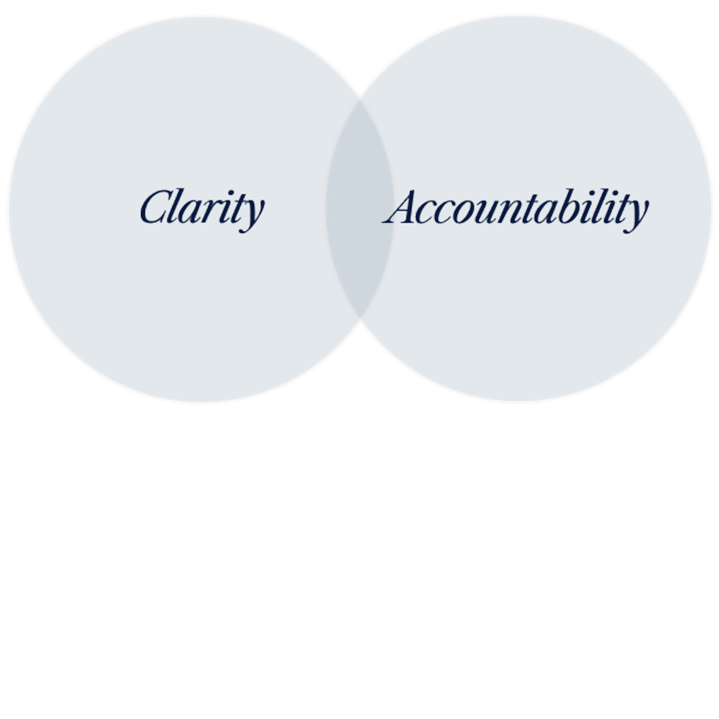 2026_01_HealthyMinds NYC Coaching Clarity Accountability Circle | | Healthy Minds NYC