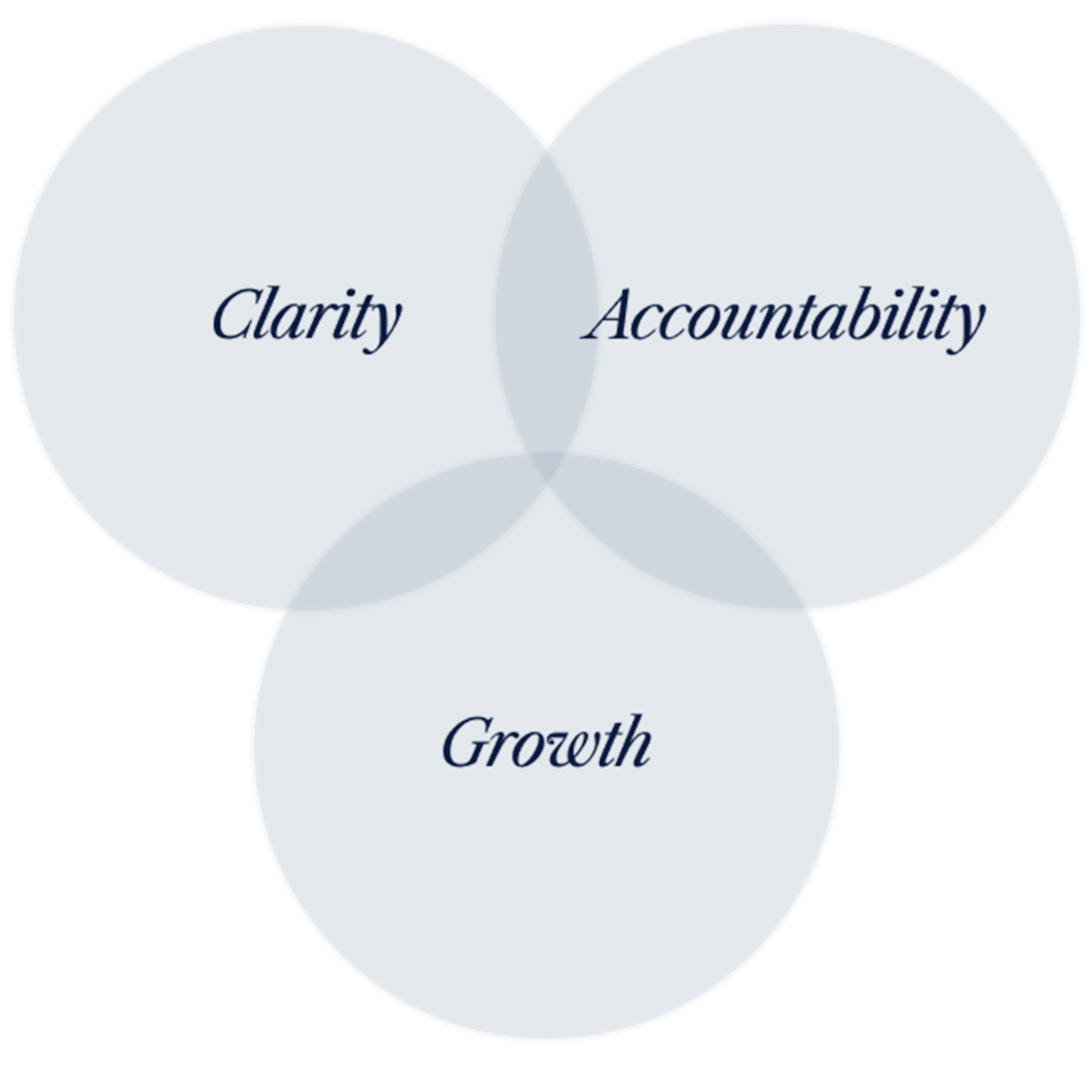 2026_01_HealthyMinds NYC Coaching Clarity Accountability Growth Circle | | Healthy Minds NYC